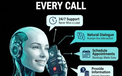 Why AI Phone Systems Are Now Essential for HVAC & Plumbing Companies