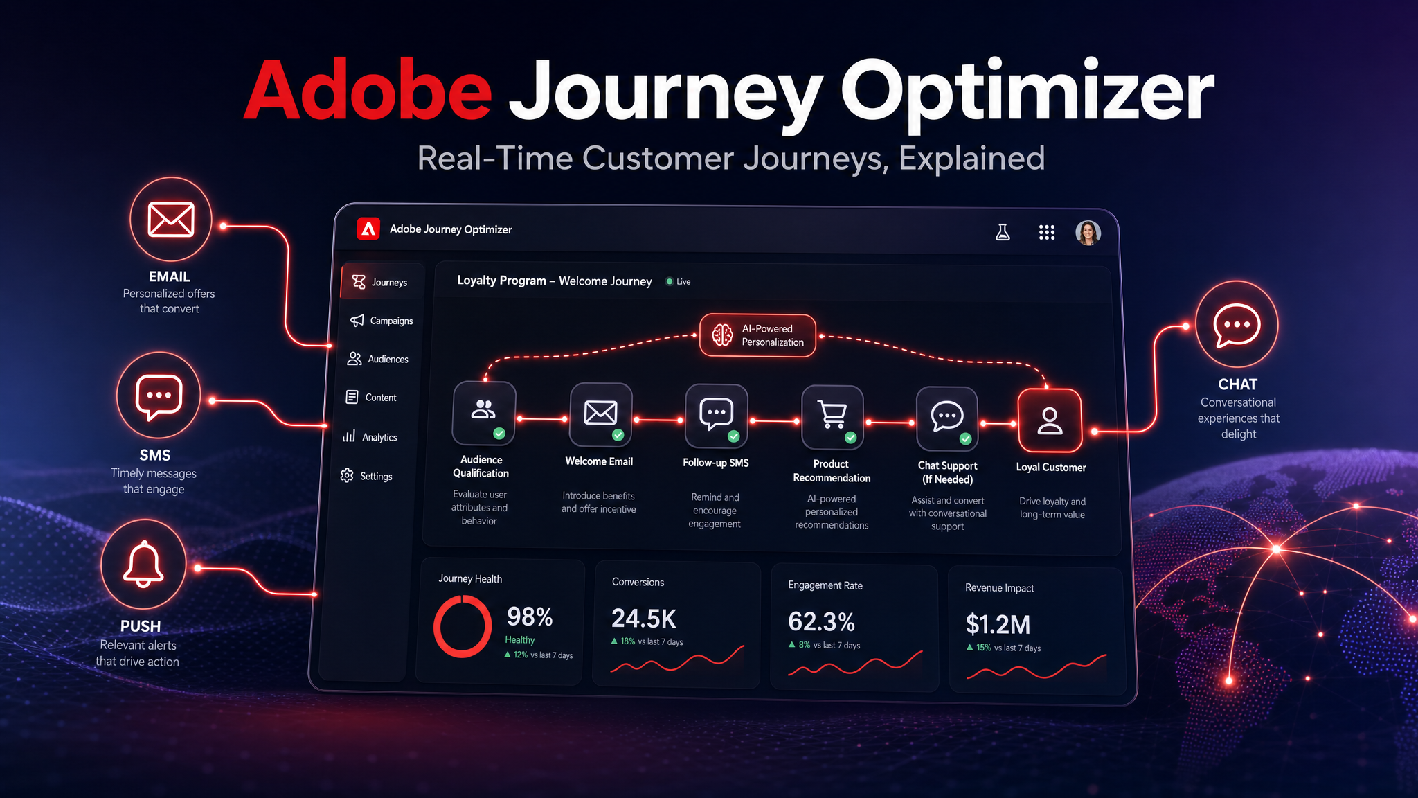 Adobe Journey Optimizer infographic